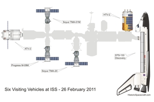 International Space Station supply ships.