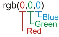RGB color notation example.